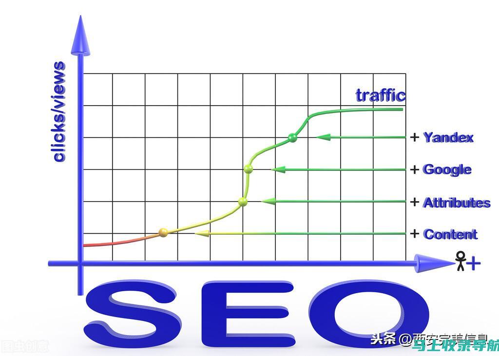 知乎SEO排名优化实战案例分享与经验总结